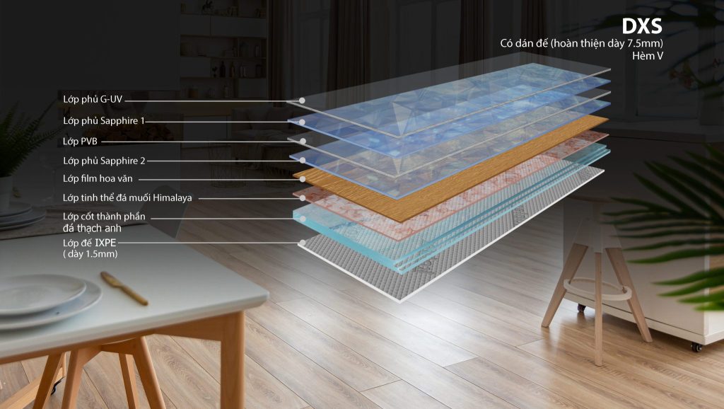 Cấu tạo sàn Kobler DXS