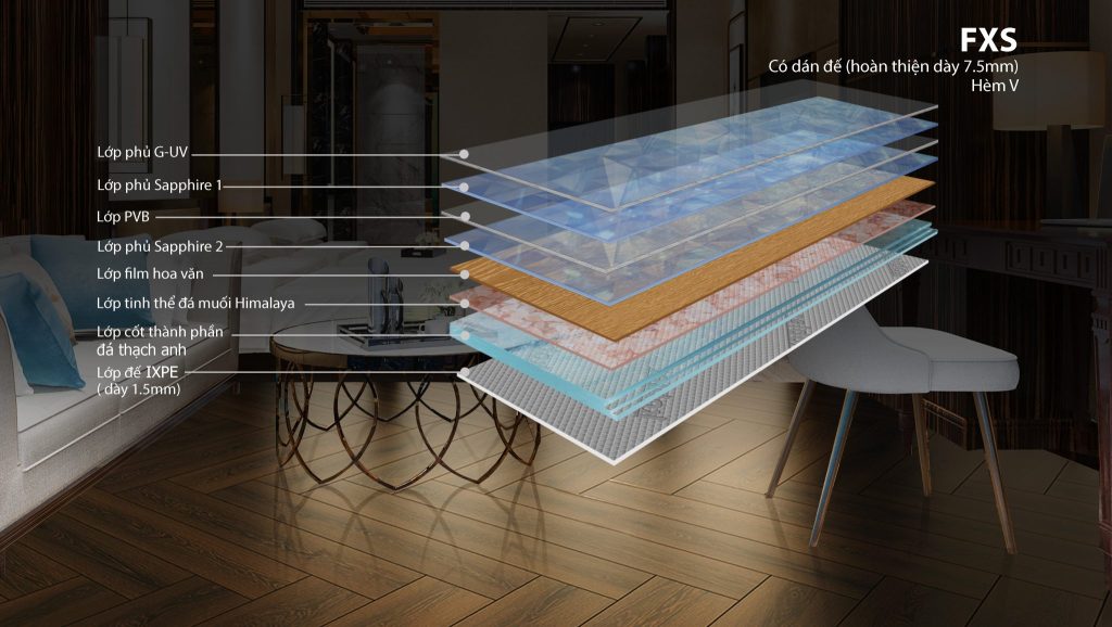 Cấu tạo sàn Kobler FXS