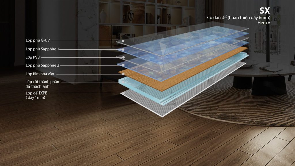 Cấu trúc sàn Kobler SX- Sapphire Xtreme 2025